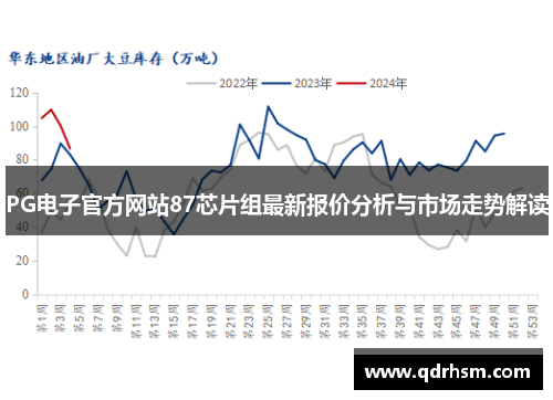 PG电子官方网站87芯片组最新报价分析与市场走势解读