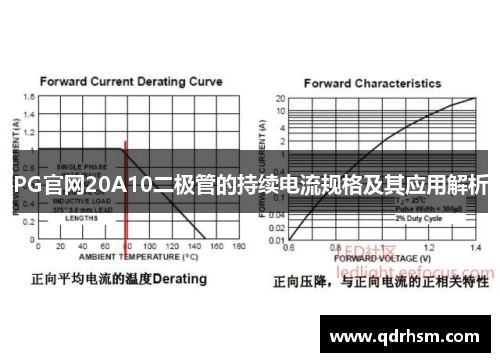 PG官网20A10二极管的持续电流规格及其应用解析